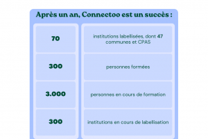 La lutte contre la fracture digitale -  Etterbeek est la première commune à recevoir le label Connectoo